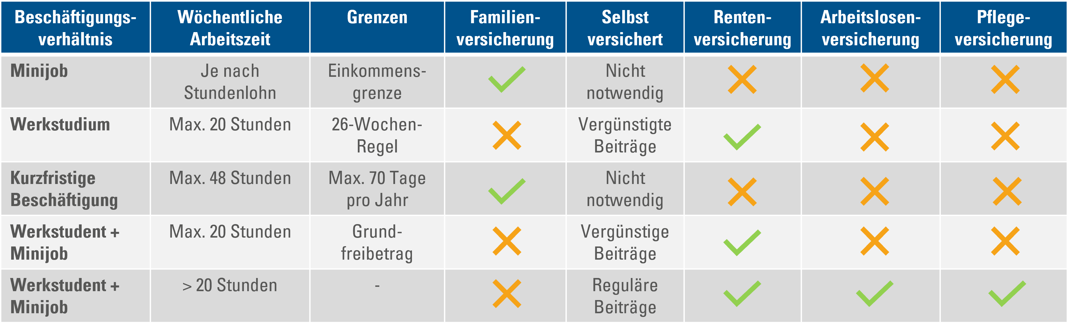 Übersicht_Studenten_Tätigkeiten_Graphik