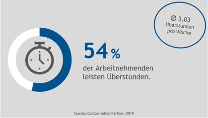 Überstunden_Studie-1
