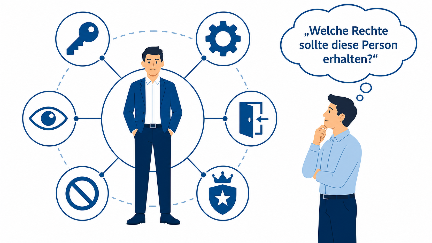 Grafik zur Visualisierung von Userrechten im Workforce Management System; KI-generiert