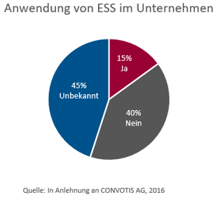 Anwendung_ESS_Unternehmen