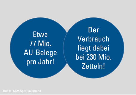 Anzahl Krankschreibungen