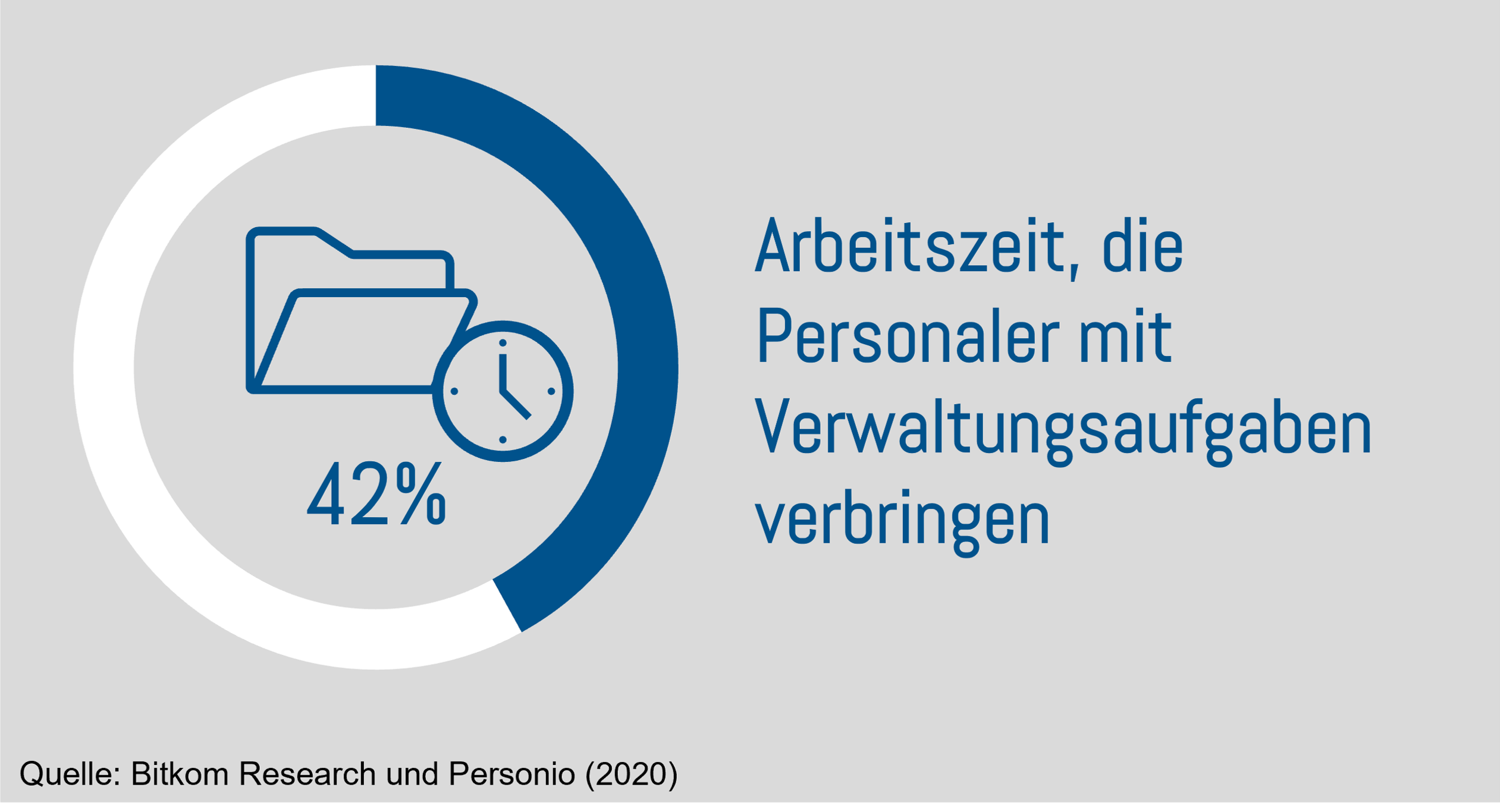Arbeitszeit_Verwaltungsaufgaben