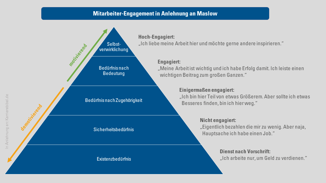 Bedürfnispyramide_Mitarbeitermotivation-1