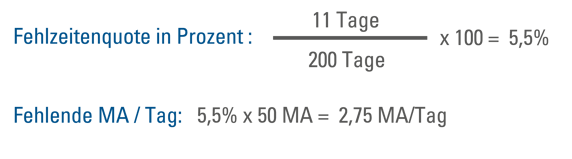 Beispiel_Rechnung_Fehlzeitenquote2