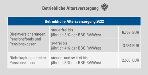 BetrieblicheAltersvorsorge