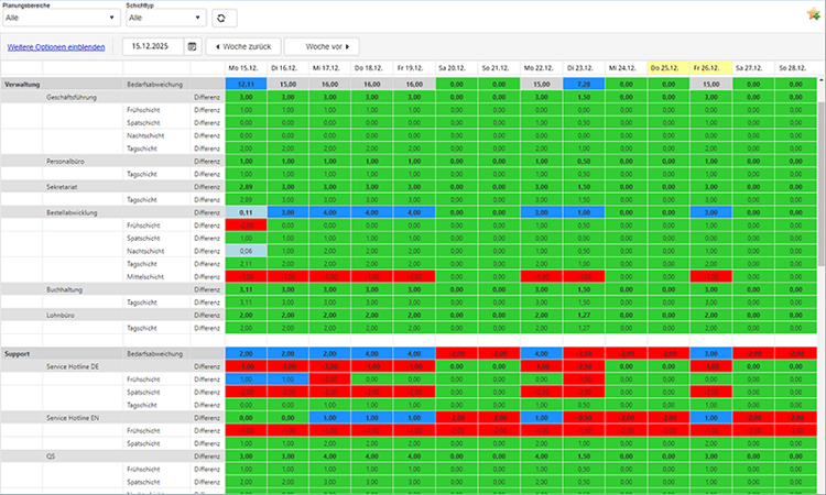 Screenshot Bedarfsplanung in WFM One
