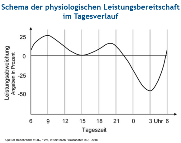 Biologische Leistungsfähigkeit