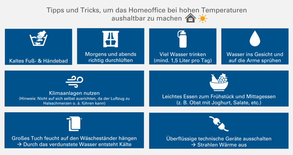Maßnahmen_Homeoffice