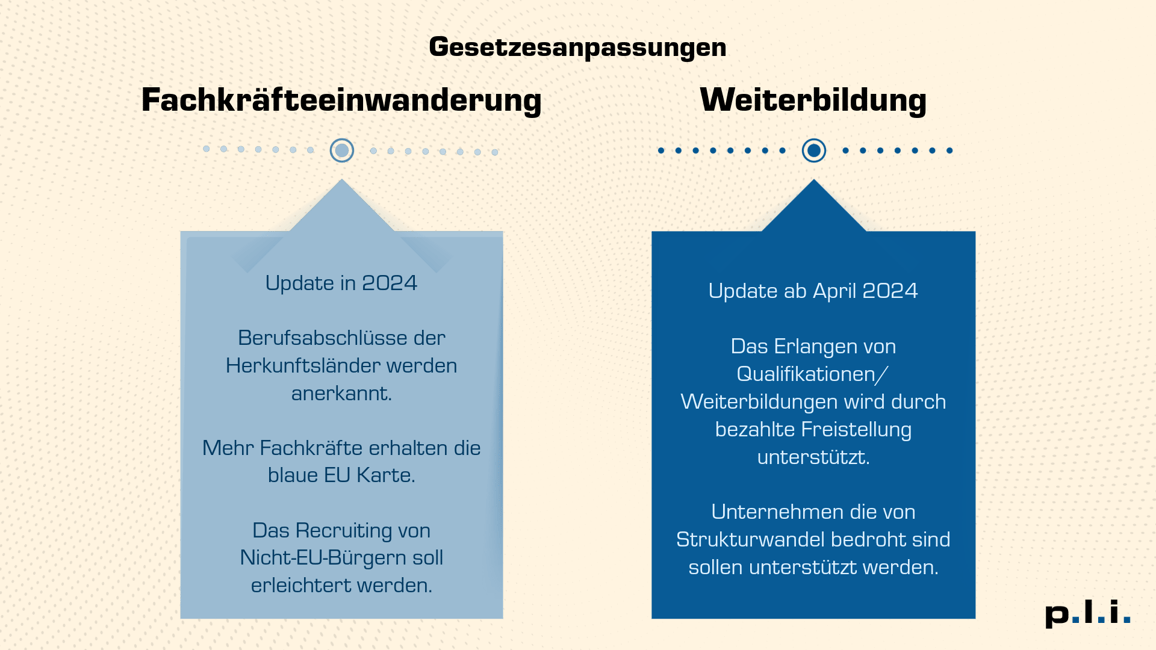 Gesetzesanpassungen_Fachkräfteeinwanderungsgesetz und Weiterbildungsgesetz