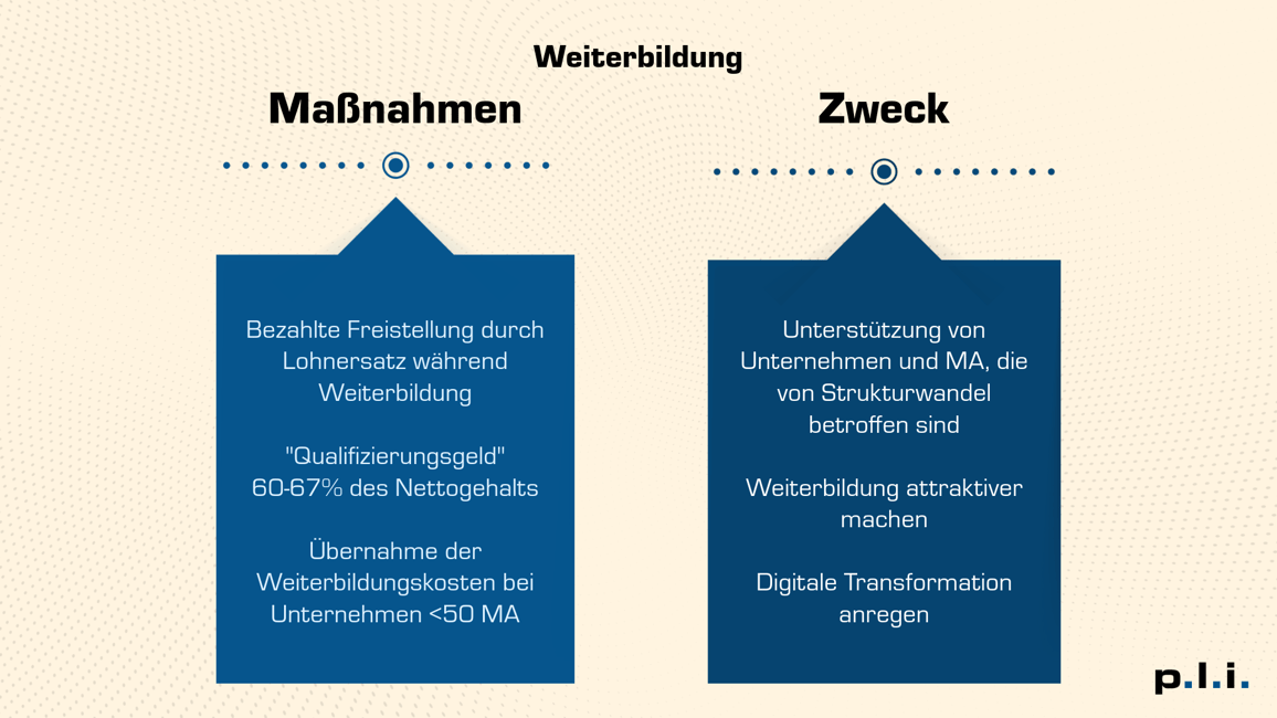 Weiterbildung_Maßnahmen und Zweck