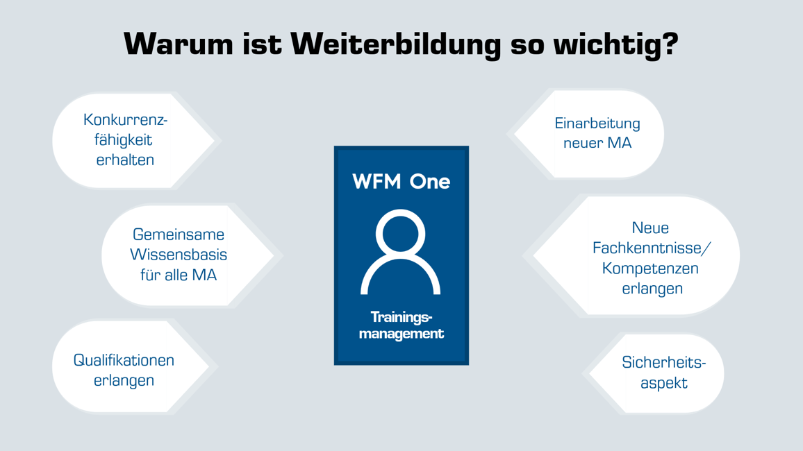 Warum ist Weiterbildung wichtig?
