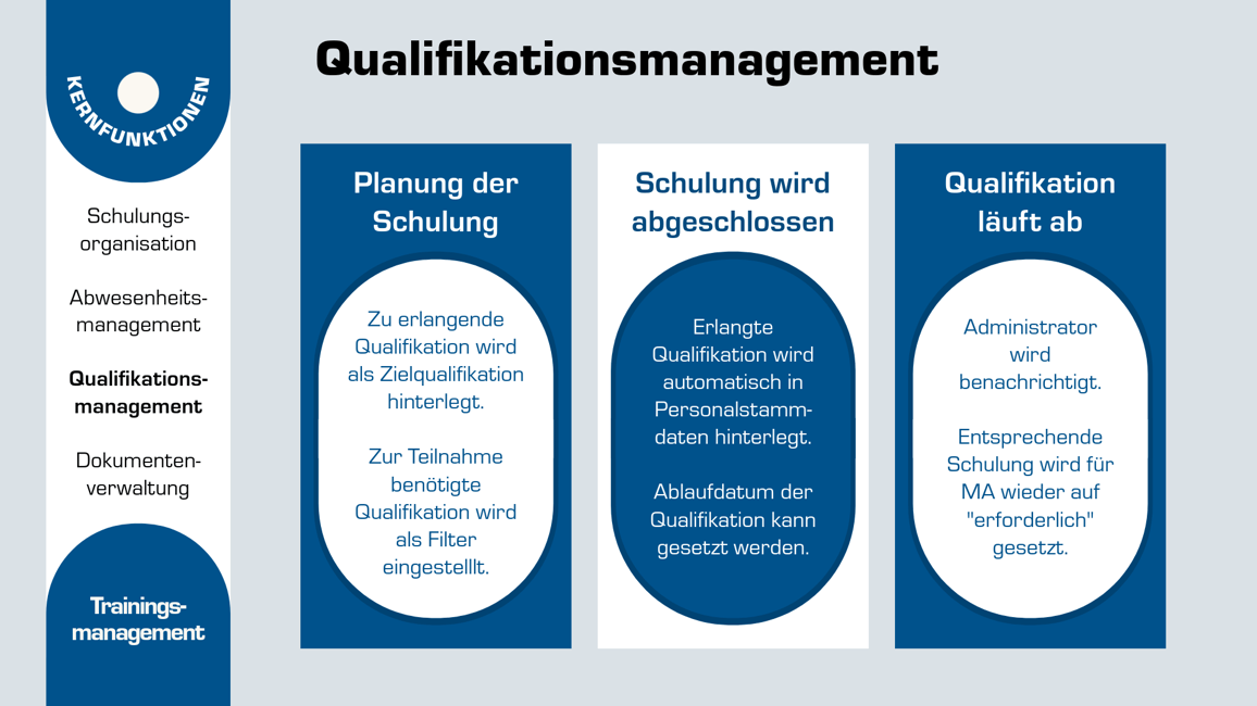 Kernfunktion_Qualifikationsmanagement