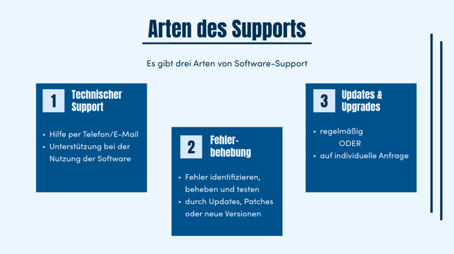 Blogbeitrag_Support-1