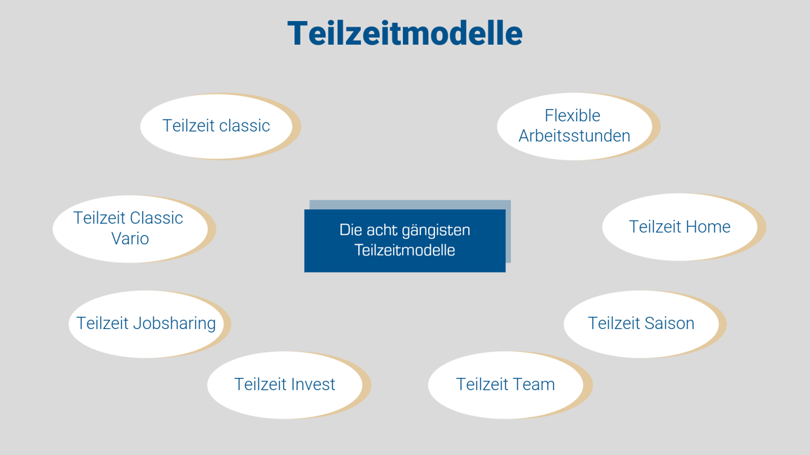 Grafik Teilzeitmodelle