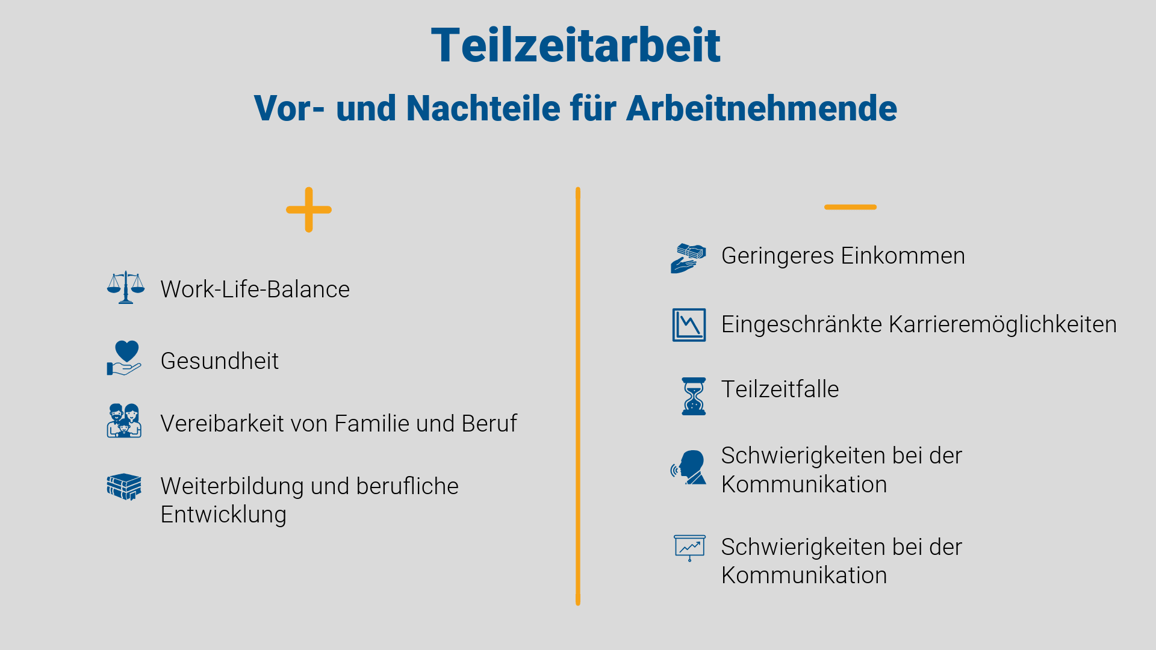 Grafik Vor- und Nachteile Teilzeit für Arbeitnehmende