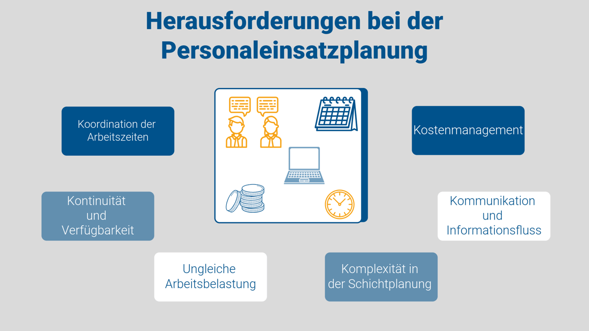 Grafik Herausforderungen Teilzeit in der Personaleinsatzplanung