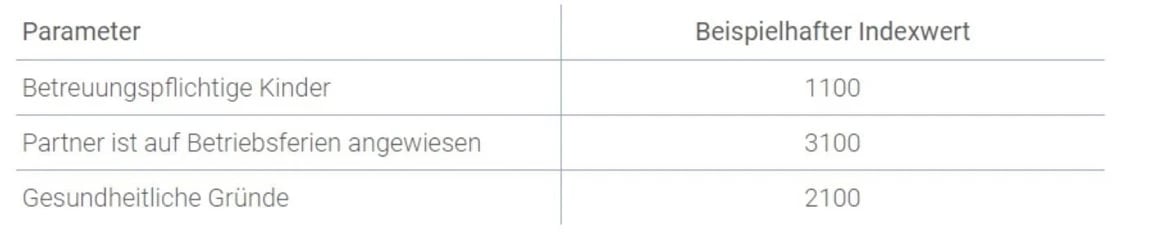 Brückentage_2023_Indexwerte