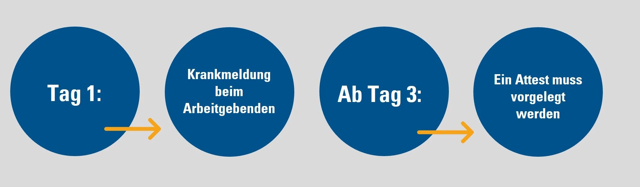 Corona-und-AU-Abmeldung-bei-Krankheit