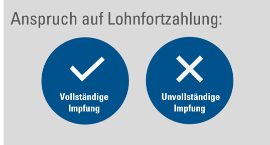 Corona-und-AU-Lohnfortzahlung