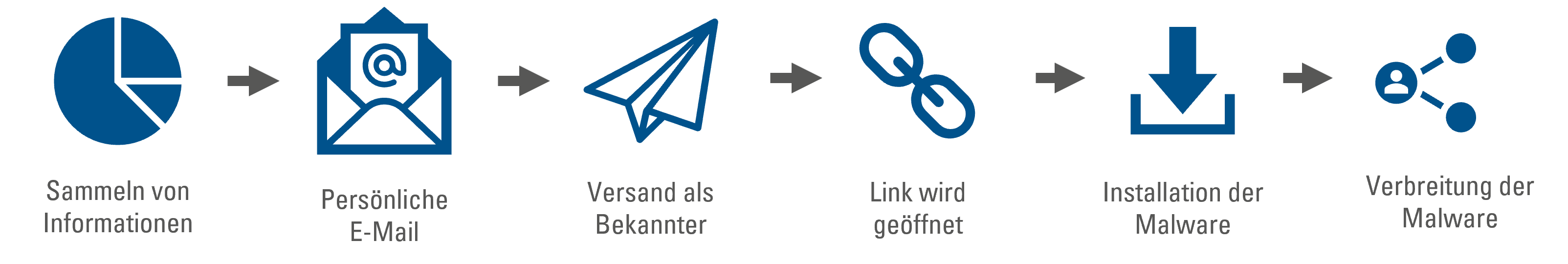Cybersicherheit_Phishing_Graphik