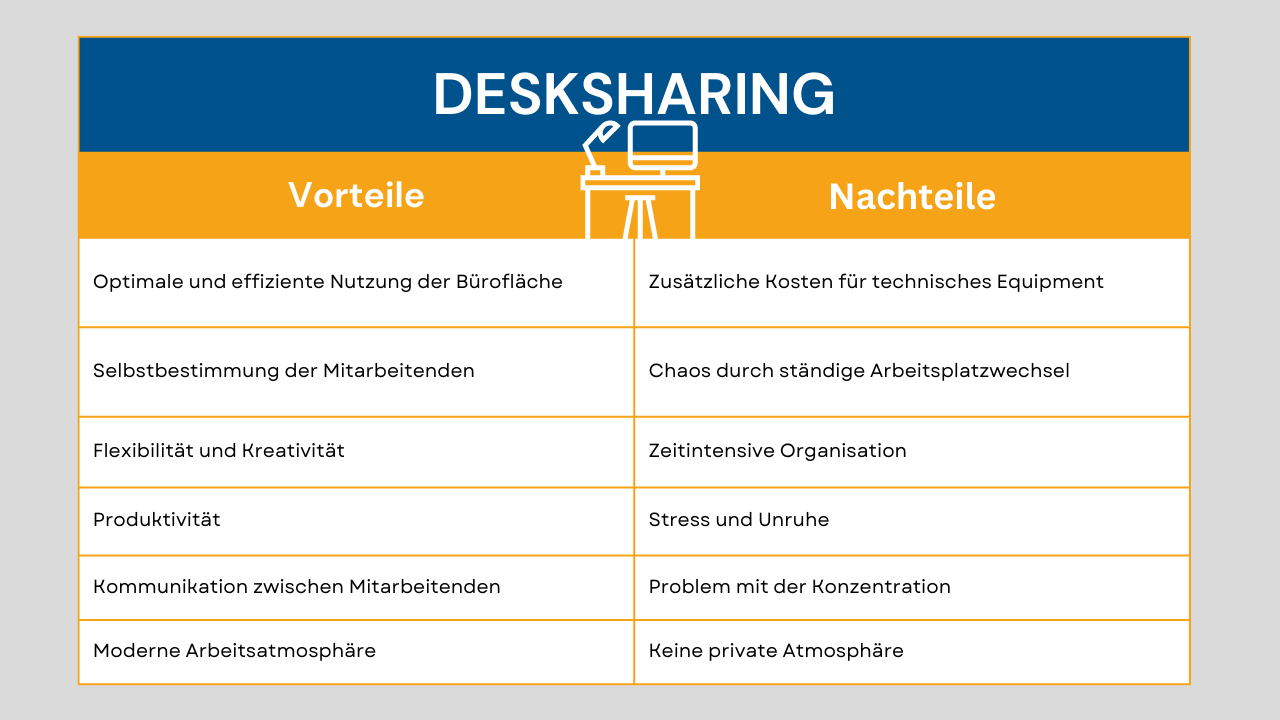 Desksharing.Vorundnachteile