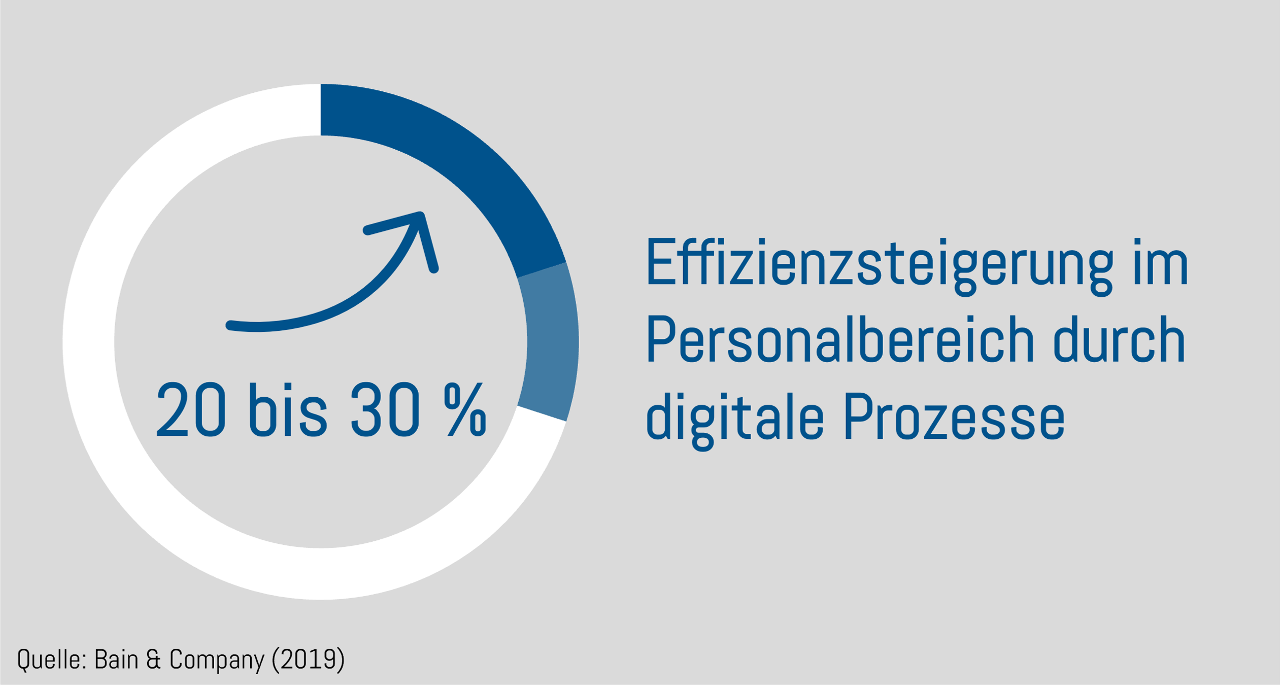 Effizienzsteigerung