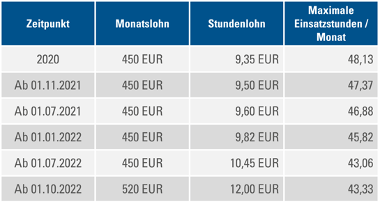 Einsatzstunden_New