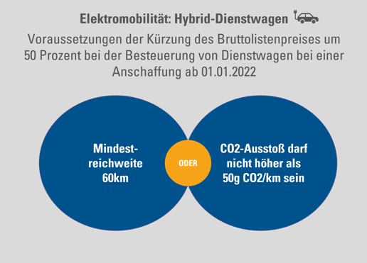 Elektromobilität