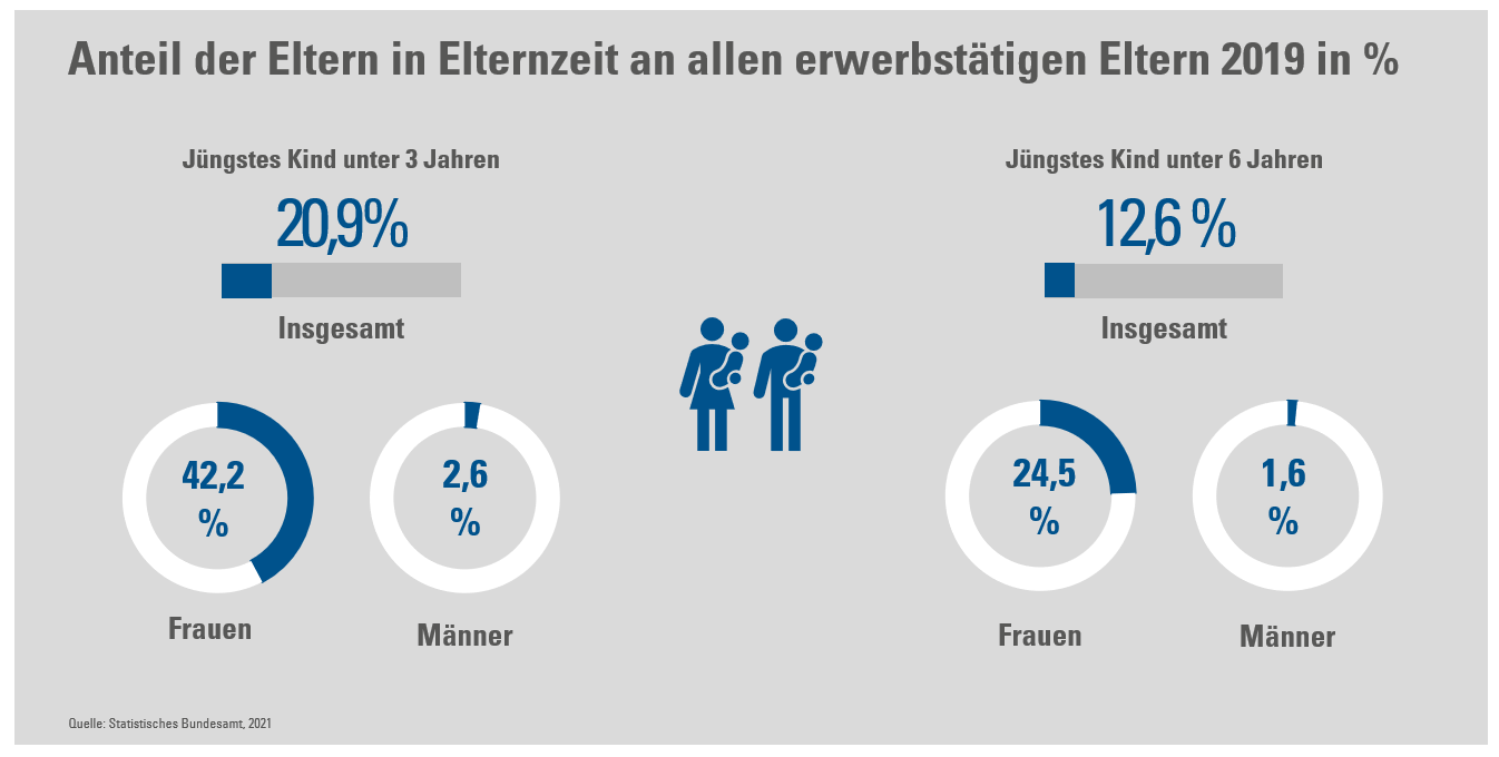 Elternzeit Was ist für die Personalplanung wissenswert?