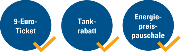 Entlastungspaket_2020_PNG