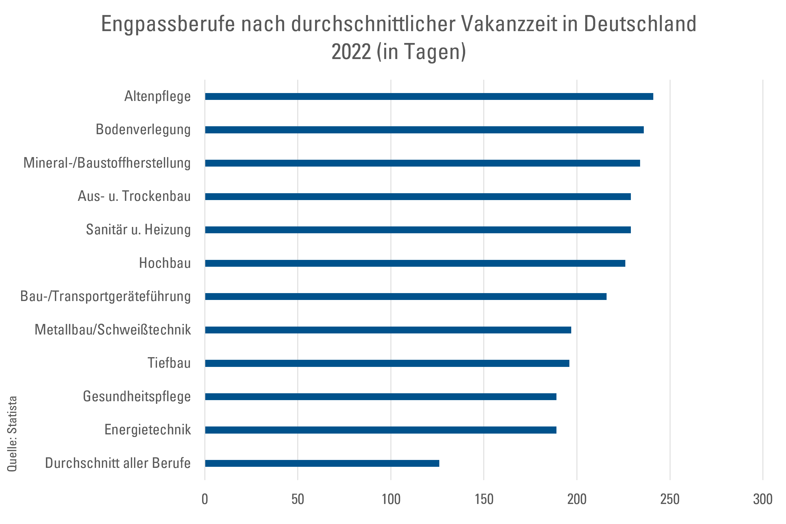 Fachkräftemangel_Engpassberufe_Graphik