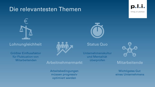Grafik_Die relevantesten Themen