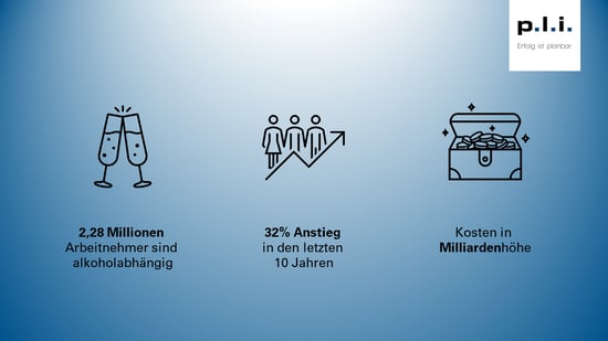 Facts zu Alkoholabhängigkeit