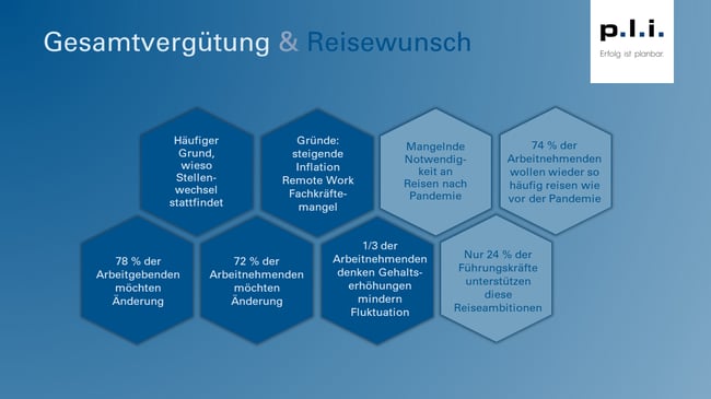 Grafik_Gesamtvergütung & Reisewunsch