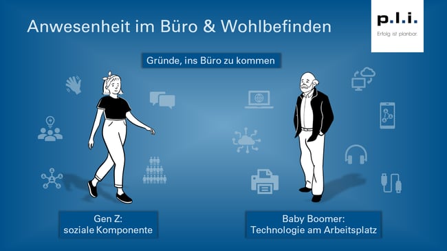 Grafik_Gründe für Anwesenheit im Büro