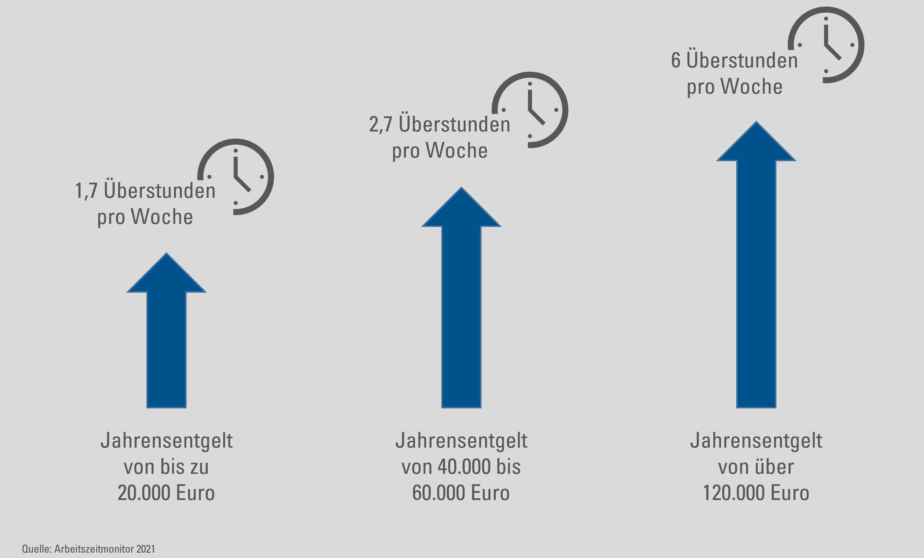 Gehalt_Überstunden