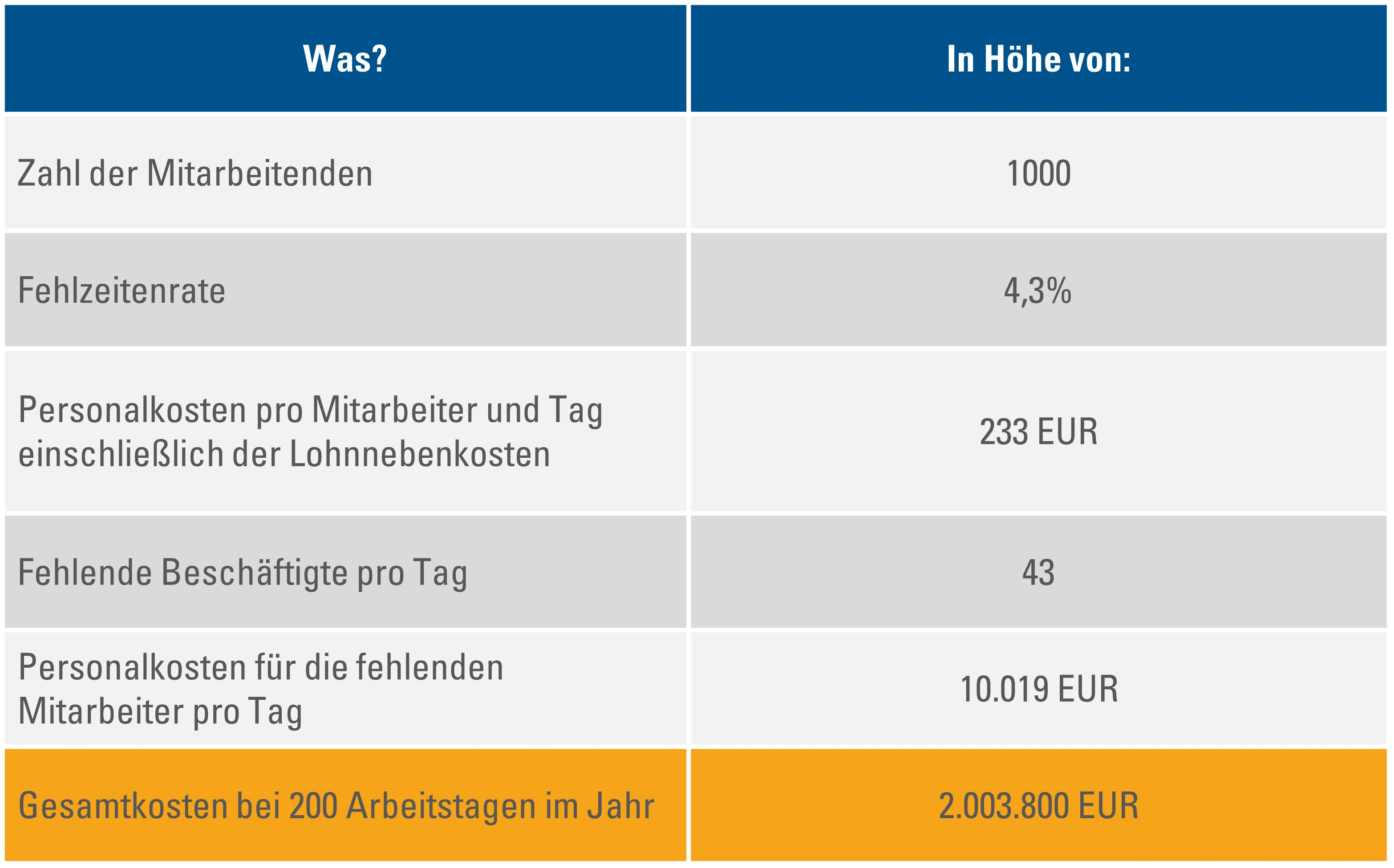 Gesamtkosten_1000_Mitarbeiter