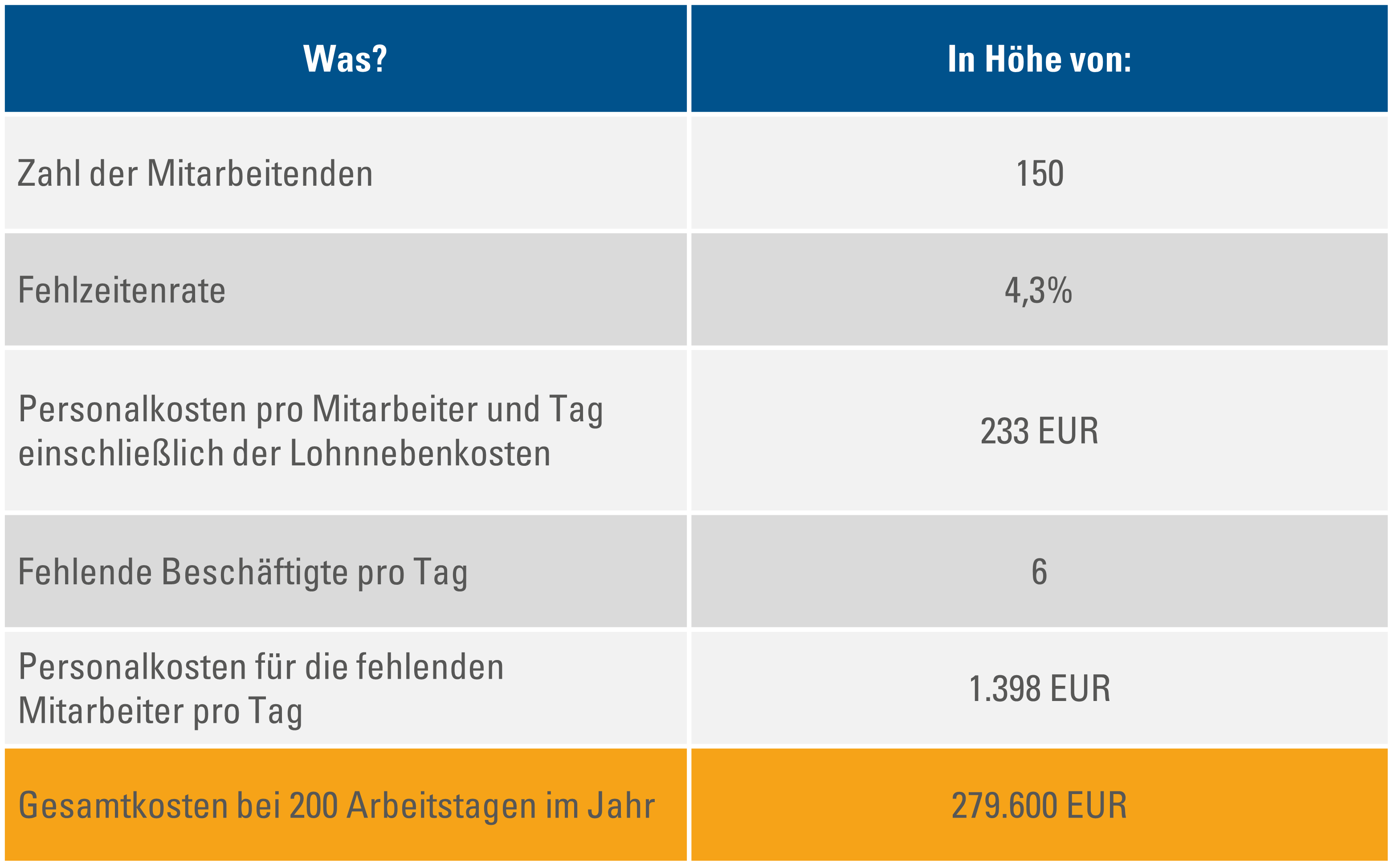 Gesamtkosten_150_Mitarbeiter