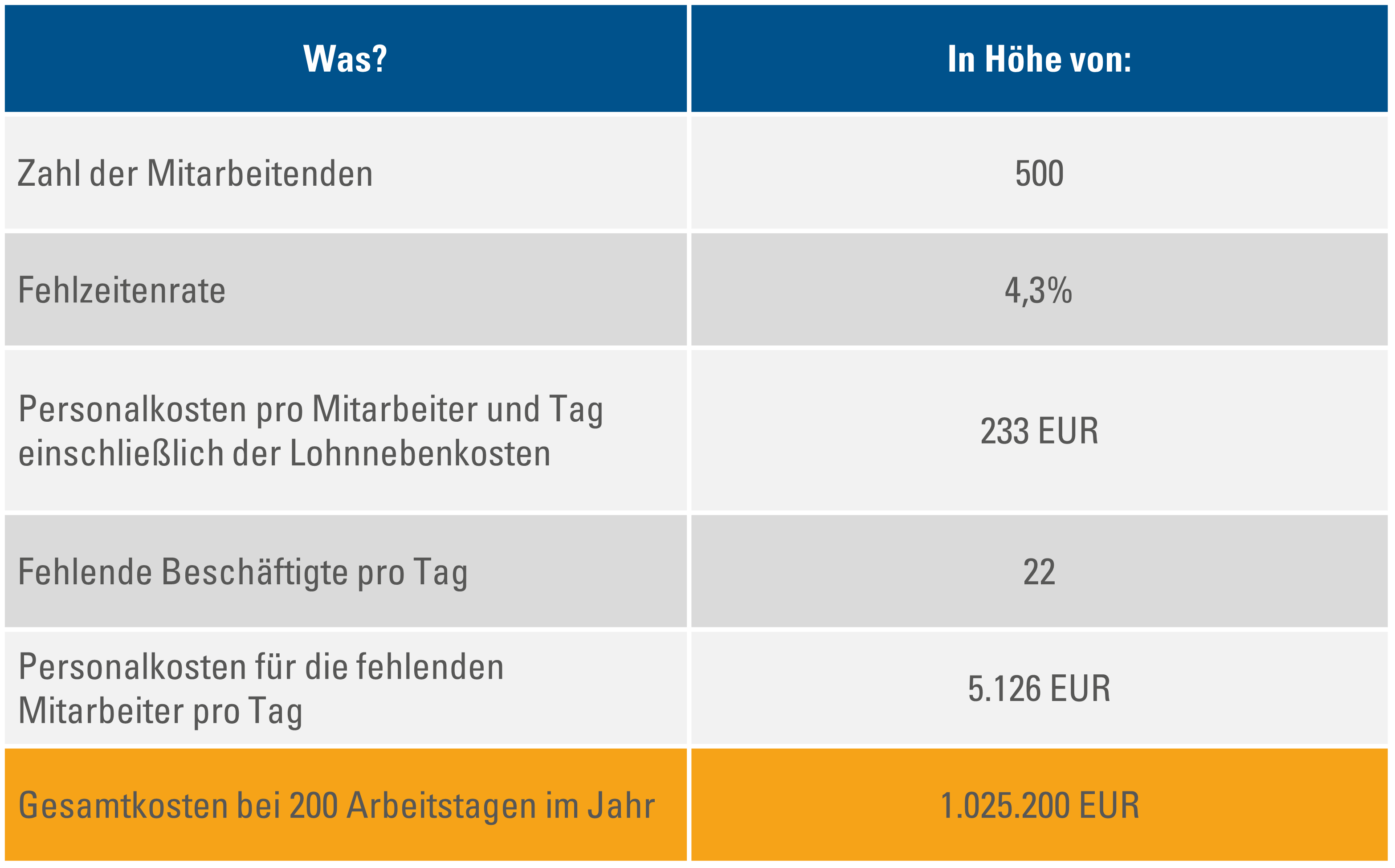 Gesamtkosten_500_Mitarbeiter