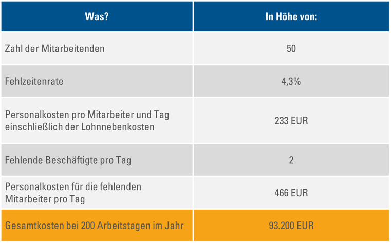 Gesamtkosten_50_Mitarbeiter