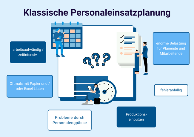 Klassische Personaleinsatzplanung