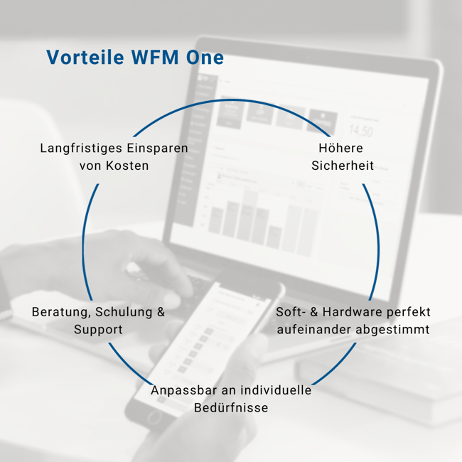 Vorteile WFM One Zutrittskontrolle
