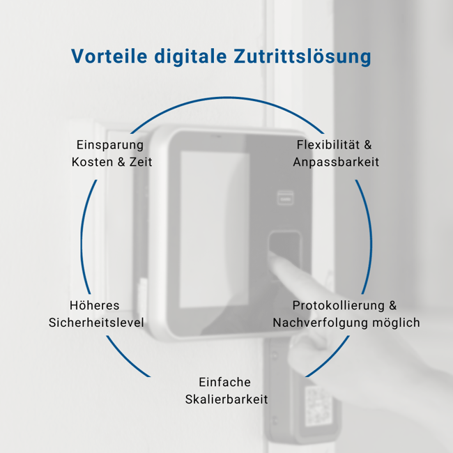 Vorteile digitale Zutrittskontrolle