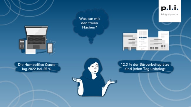 Grafik_Homeoffice leert Büros (1)