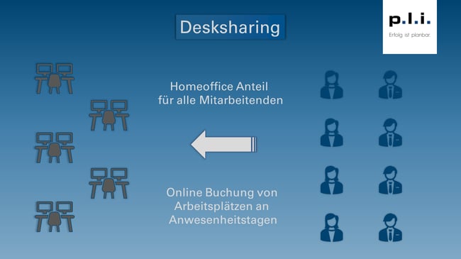 Grafik_Homeoffice leert Büros (3)