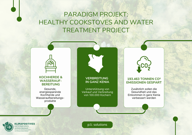 Paradigm Projekt Kenia
