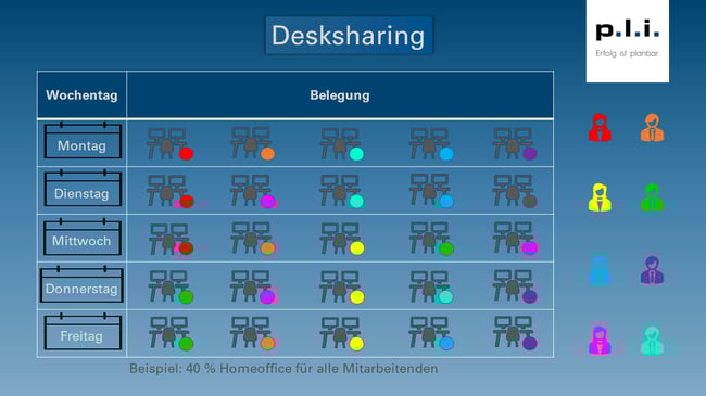 Grafik_Desksharing