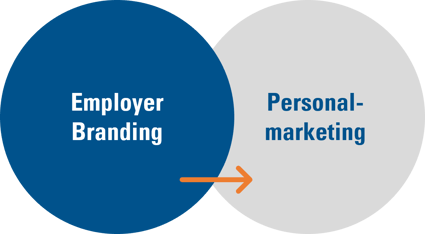 Graphik_EmployerBranding_Personalmarketing