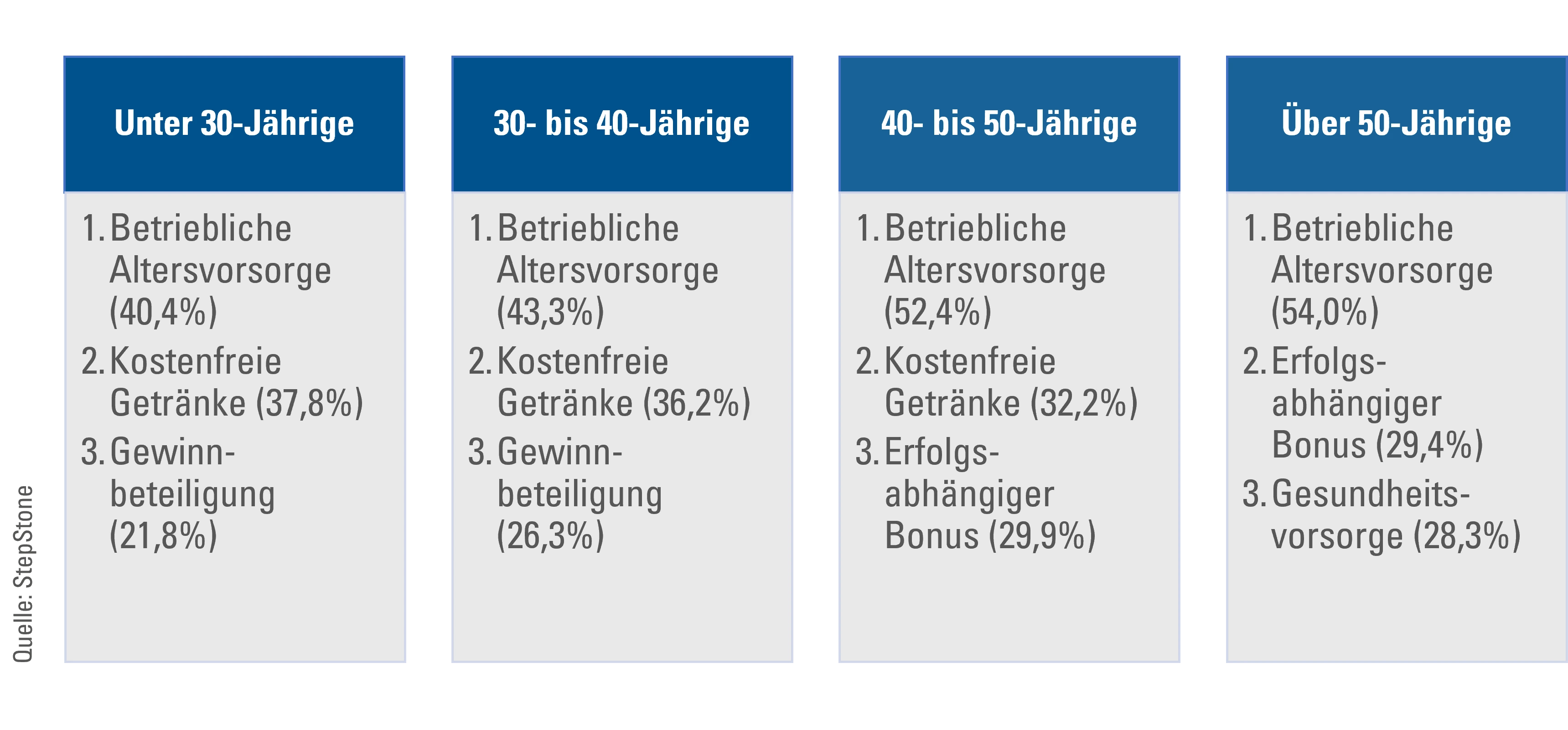 Graphik_EmployerBranding_Top3_Kriterien-1