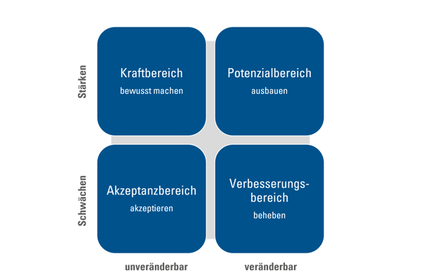 Graphik_Feedback-1